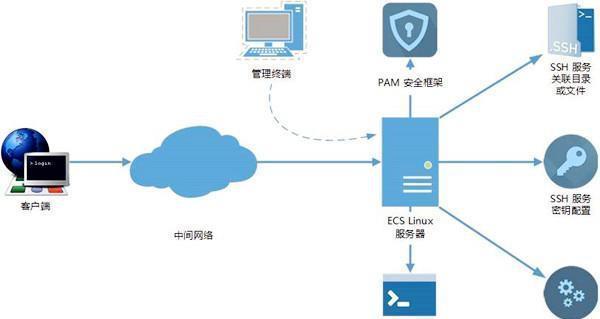 免费的云服务器ecs有哪些(免费的云服务器ecs有哪些)插图