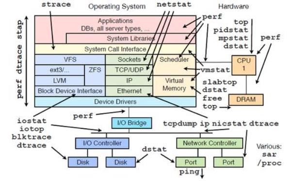 linux学到什么程度才可以运维(linux运维难吗)插图