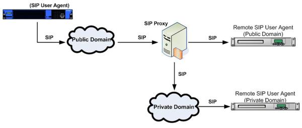 sip服务器视频(sip服务器ip)插图