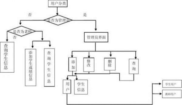 数据库课程设计要求(数据库课程设计怎么做操作流程)插图