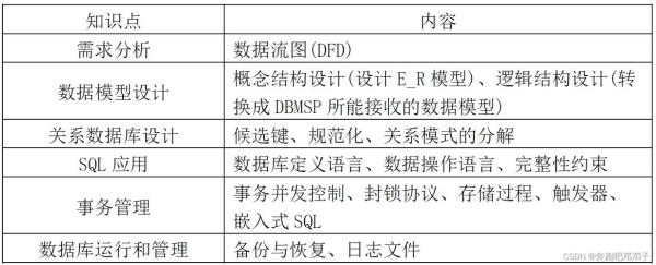 数据库系统工程师教程下载的简单介绍插图