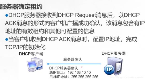 手机上的dhcp是什么意思(手机dhcp怎么获取ip地址)插图