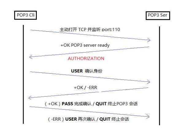 smtp是什么意思中文翻译(smtp中文含义)插图