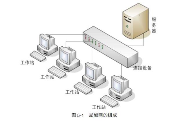 网络服务器套什么定额(网络服务器租赁项目)插图