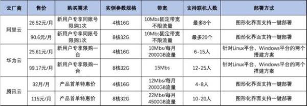 万人在线服务器配置(万人在线服务器配置怎么看)插图