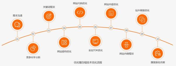 网站seo搜索(网站seo搜索关键字怎么设置)插图