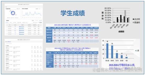 网站统计实践(统计网站数据的网站)插图