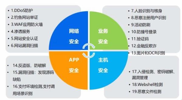 移动云ddos云防护(移动云防火墙)插图