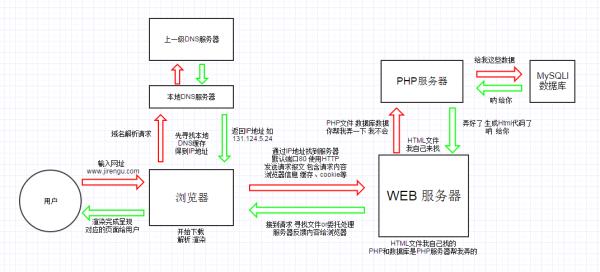 域名服务器由什么组成(域名服务器由什么组成的)插图