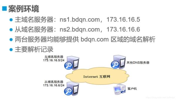 域名和空间不在一起(域名和空间不在一起怎么办)插图