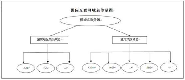 域名系统一般由什么组成(域名系统的基本概念)插图