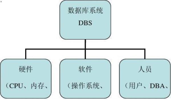 业务数据库是什么(业务系统数据库设计的特点?)插图