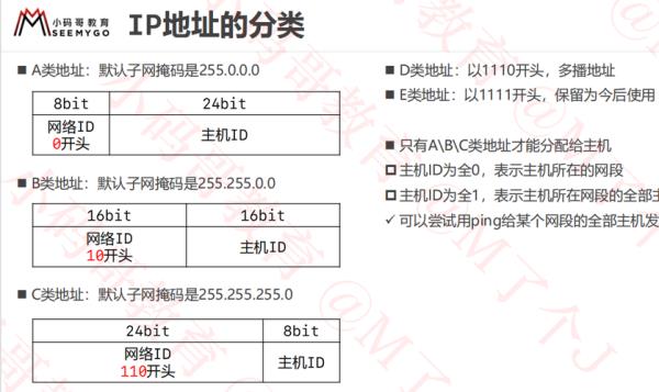 知道ip地址子网掩码怎么算(知道ip地址子网掩码求主机地址)插图