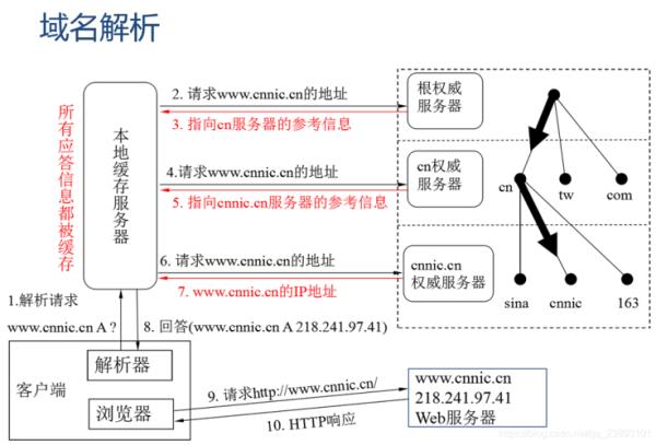 中国域名根服务器有哪些(中国根域名服务器的现状)插图