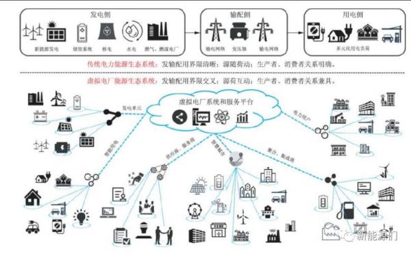 知名的广东虚拟主机(广东虚拟电厂)插图