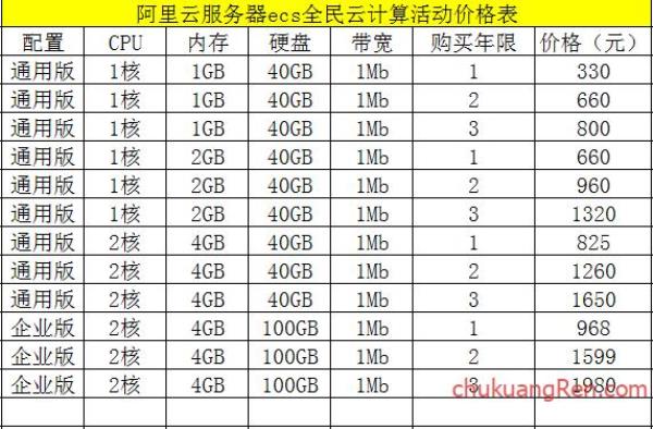 阿里云服务器学生价格表(阿里云服务器学生怎么免费续费)插图