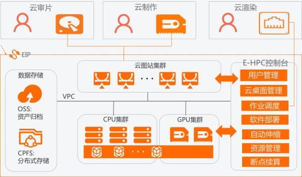 阿里云企业域名注册流程(阿里云企业域名注册流程图)插图