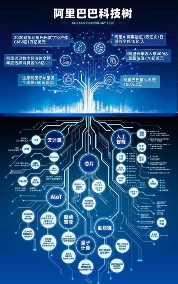 阿里云是什么时候开始的(阿里云什么时候投入云计算的?)插图