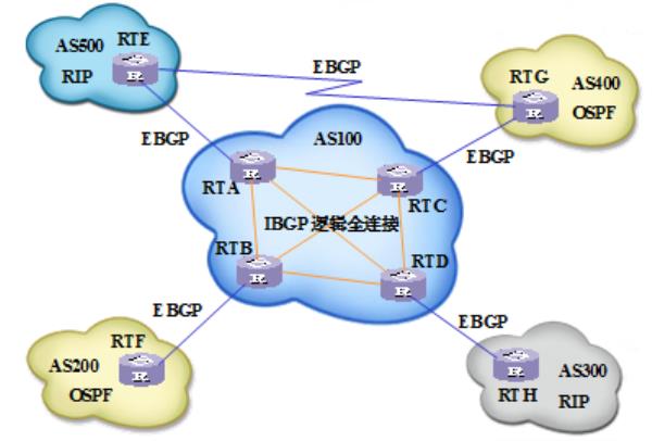 bgp网络对等(bgp的network)插图