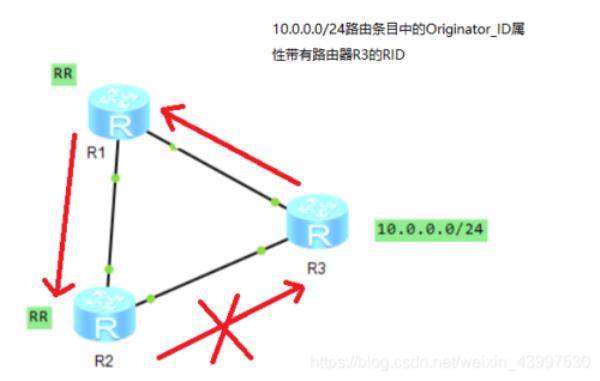 bgp协议(bgp协议和ospf的区别)插图