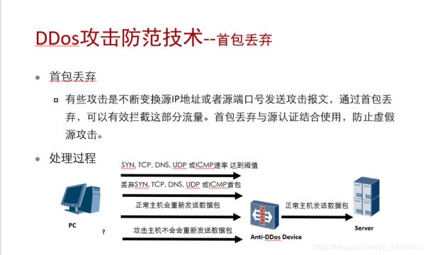 cc攻击流量怎么算(cc攻击和ddos)插图