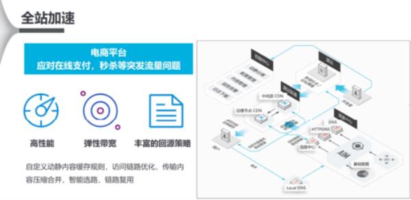 cdn加速对网站seo影响(cdn网站加速的新闻)插图