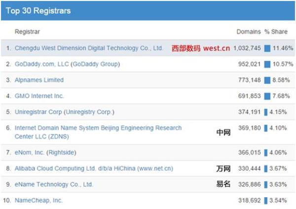 cm域名值得投资吗(cm域名注册商)插图