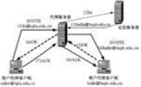 代理服务器介绍(代理服务器介绍图)插图