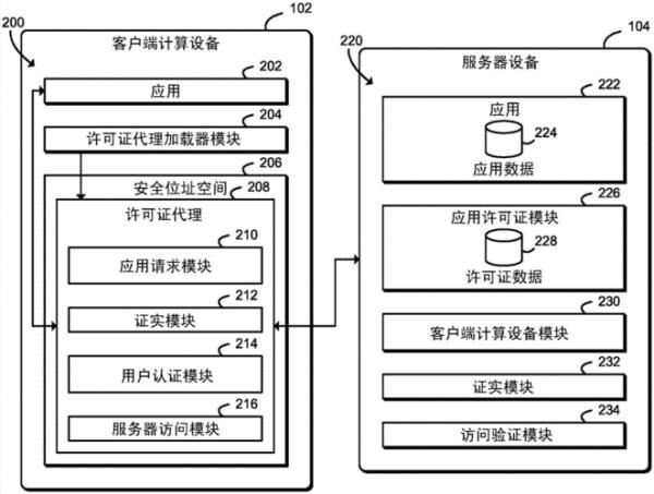 代理软件和代理服务器(代理服务器软件分为哪两类)插图