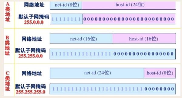 服务器ip地址(日本网址服务器ip地址)插图