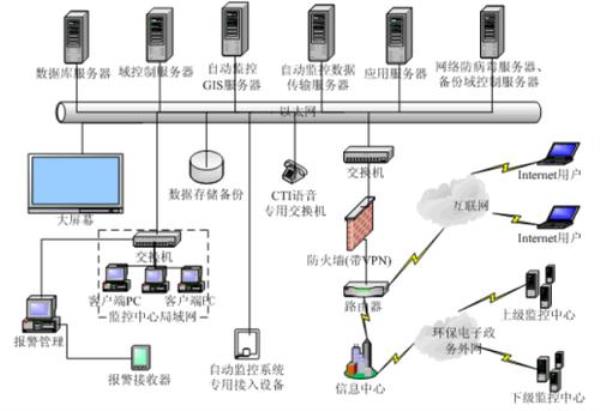 国家服务器用哪些系统(国家网络服务器在哪)插图