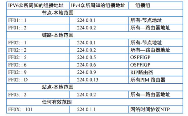 海外ip地址购买(海外苹果ip)插图