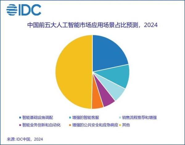 idc评测等级(idc 能评)插图