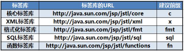 javaee(javaee的ee是什么意思)插图