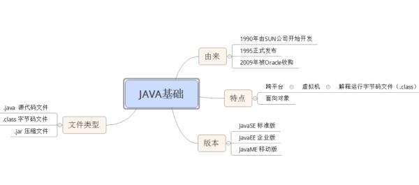 javase和javaee(javase和javaee和javaweb分类)插图