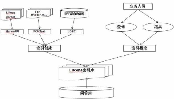 java数据库框架(java数据库搭建)插图