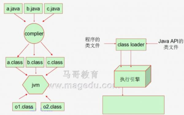 java虚拟主机空间(java虚拟机定义)插图