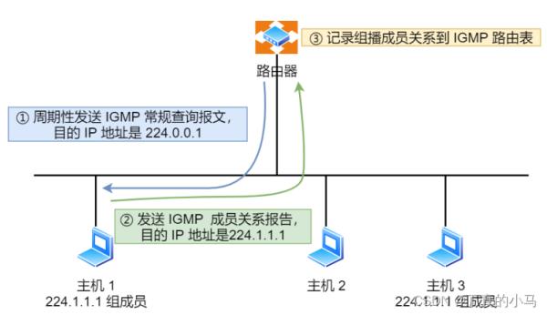 将ip地址转换成域名的协议是(将ip地址翻译成域名的过程称之为)插图