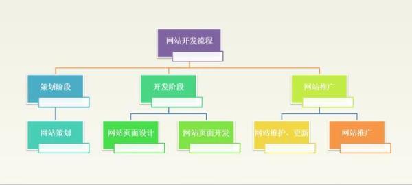 建立网站流程(建立网站的流程有哪些)插图