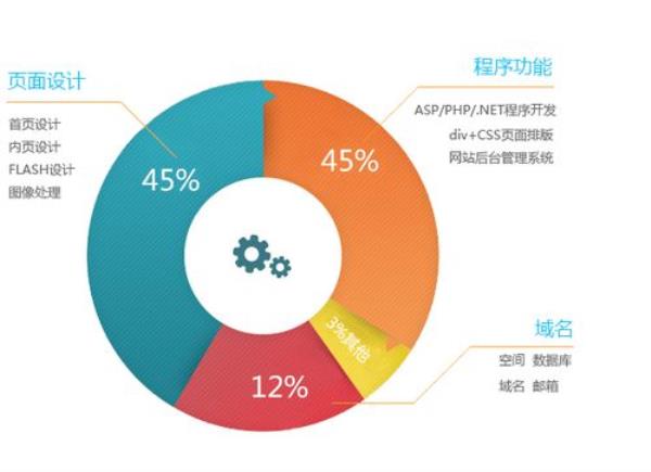 建设网站需要分为哪三个阶段(网站的建设是什么)插图