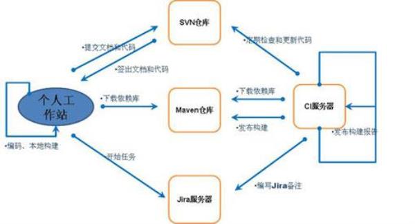 局域网管理软件开源(局域网管理软件开源方式)插图