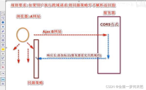 可进行跨国交易的域名价值(哪些功能支持跨域)插图