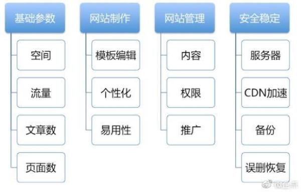 廊坊企业自助建站系统(廊坊企业建站程序)插图