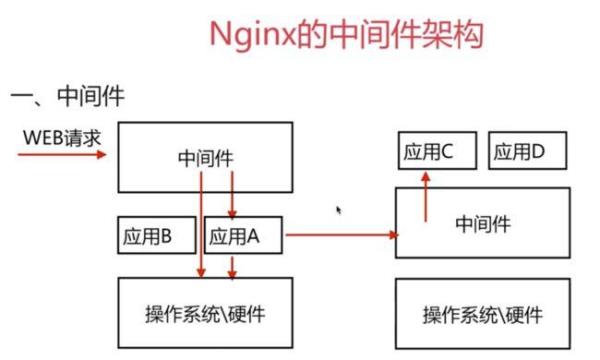 nginx学习(nginx基础教程)插图