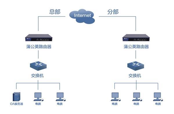 如何搭建内网代理服务器(建立内网服务器)插图