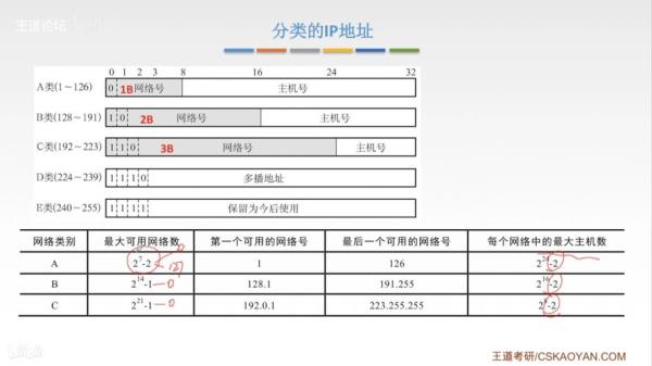 全球ip地址数量(全球ipv4地址数量)插图