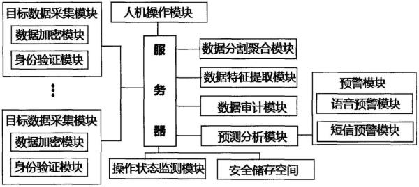 数据库审计厂商(数据库审计厂商最贵)插图