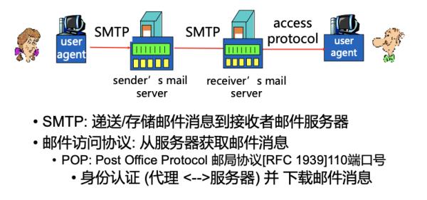 smtp服务器设置图(smtp服务器的作用)插图