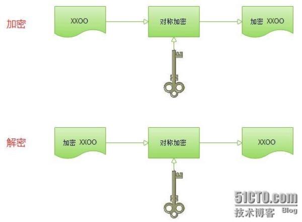 ssl加密转发(ssl加密解密流程)插图