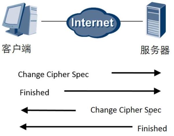 ssl指的是(ssl指的是什么医院的)插图